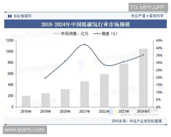 化工行业创新发展趋势与环保技术应用研究分析