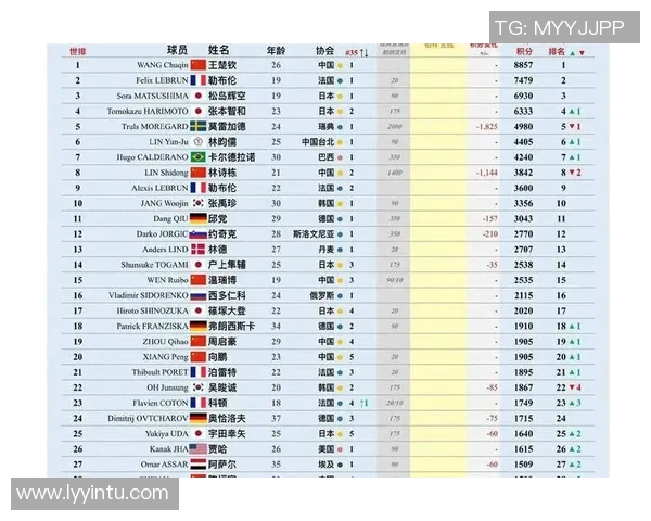 乒乓球个人能力排行榜揭晓上海乒乓球队荣登第九名引关注
